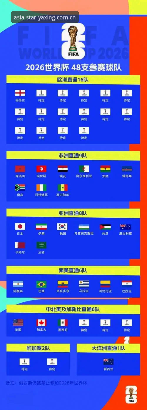 世界杯观赛受阻的3个关键因素——亚星体育官网解析签证与地缘政治困局